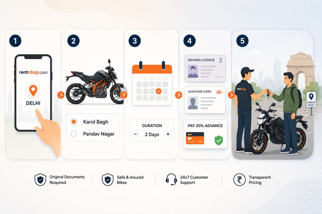 How to Rent a Bike in Delhi Step-by-Step